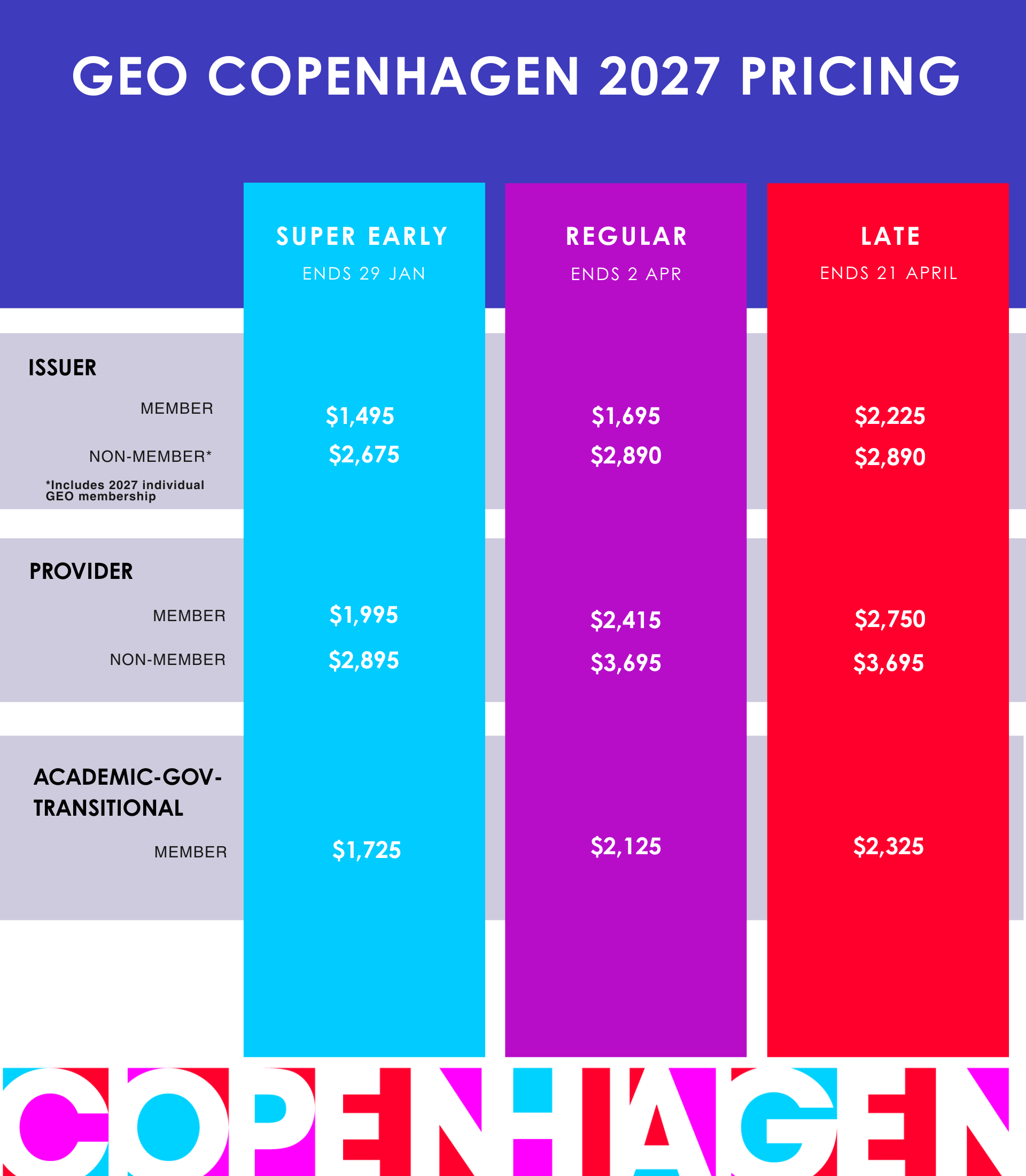 prices