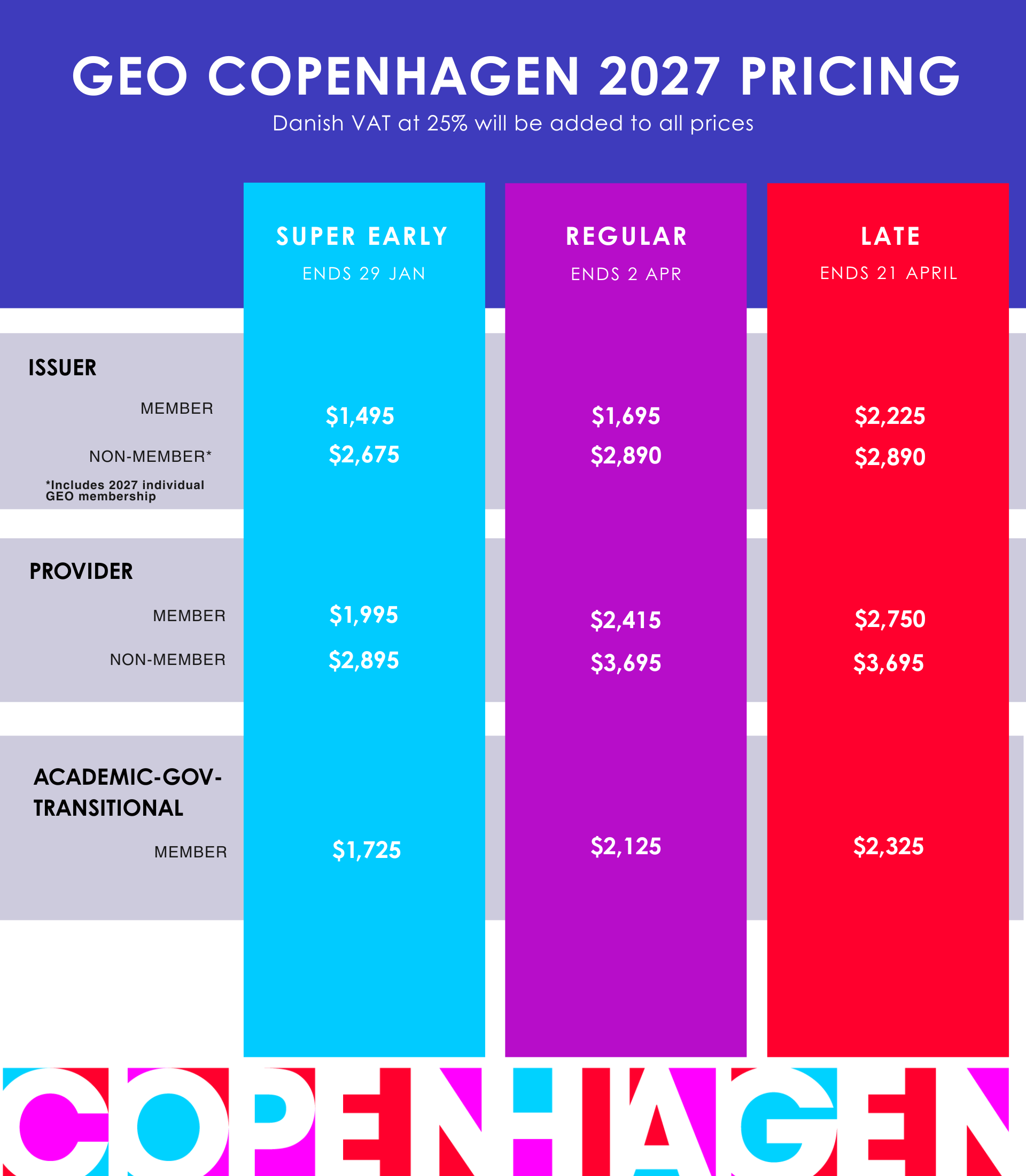 prices